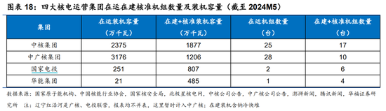 大利好！巨头集中开建  第1张