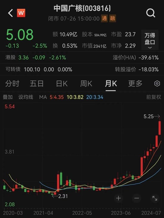 大利好！巨头集中开建