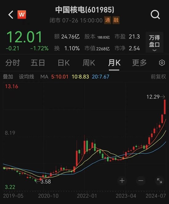 大利好！巨头集中开建