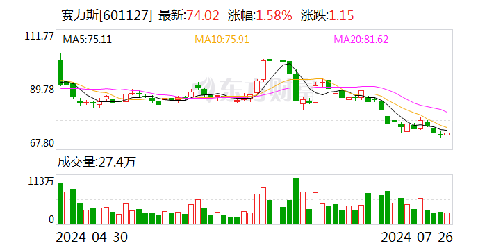 赛力斯宣布：拟参股华为车BU新公司！