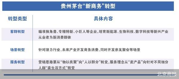 调查：茅台冰淇淋并未真正走进消费者生活，在多家商超均成临期商品  第3张