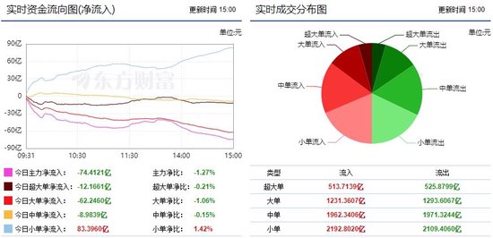 市场再现结构性调整 银行板块获青睐！