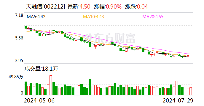 天融信：累计回购股份11142400股