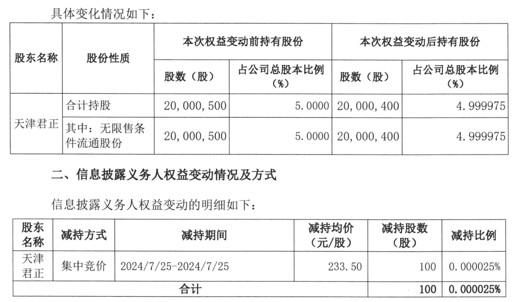 为减持套现，东鹏饮料二股东煞费苦心  第1张