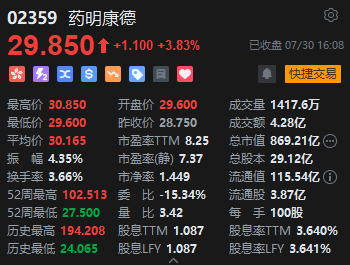 收评：恒指跌1.37% 恒生科指跌1.52%苹果概念、石油股集体低迷