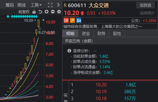 沪指回补关键缺口后回升！这一板块迎利好，掀起涨停潮