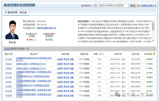 华商基金FOF“专业户”孙志远又要发新基？在管产品任职回报多跌超10%