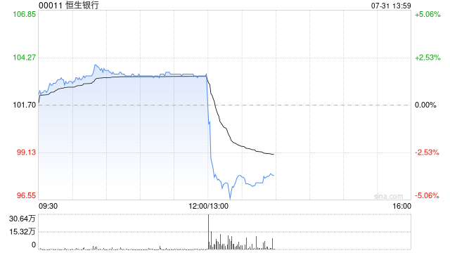 恒生银行将于9月5日派发第二次中期股息每股1.2港元