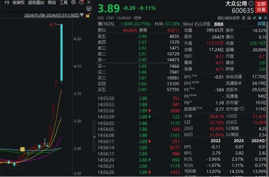 放量飙涨！超5000股飘红