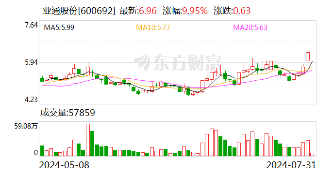 亚通股份：不存在应披露而未披露重大事项