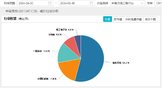 坐稳扶好！信创一飞冲天？信创ETF基金（562030）猛拉4.27%，标的48股涨逾3%，金山办公、赢时胜涨超8%  第4张