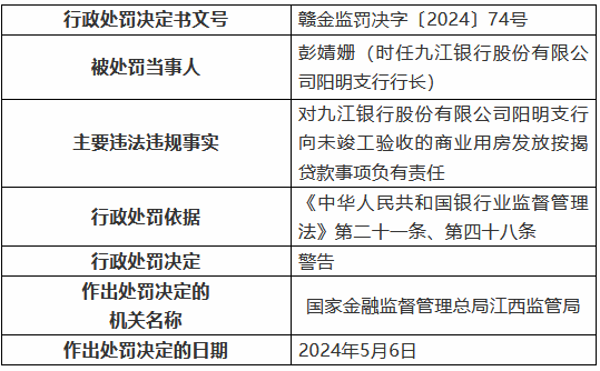 九江银行阳明支行向未竣工验收的商业用房发放按揭贷款 两名时任员工被罚