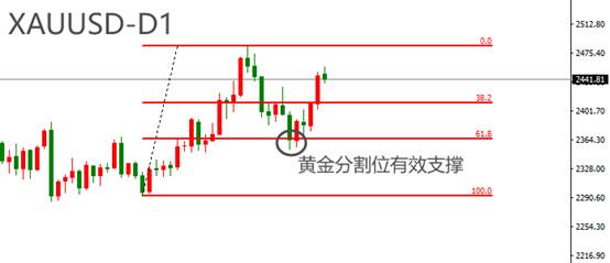 ATFX金属：美联储利率决议助力，黄金价格逼近历史新高