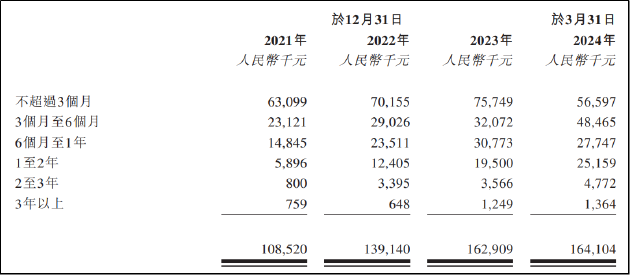 太美科技转战港交所：连年深亏大裁员挽救毛利率 增长瓶颈显现何以支撑81亿市值