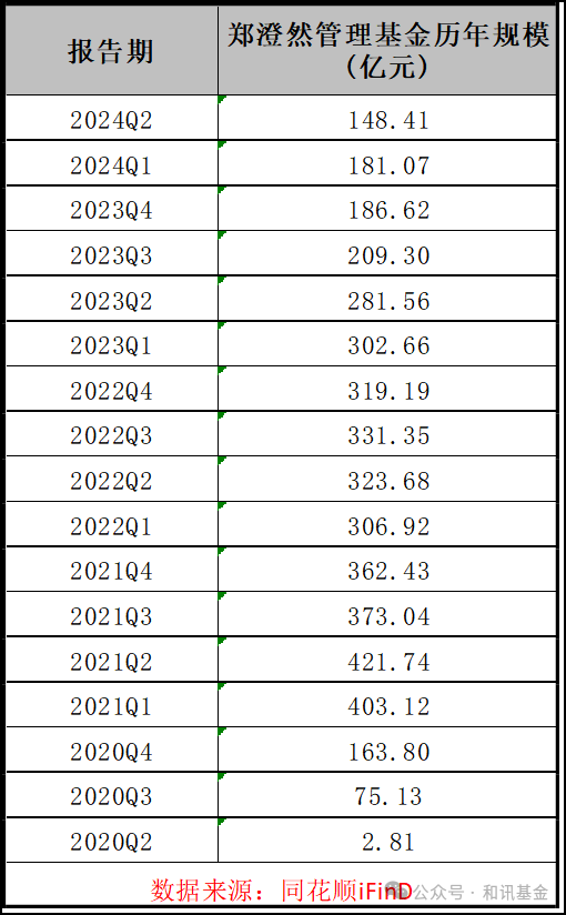 7月大黑马基金！越跌越买后终于逆风翻盘