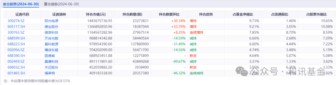 7月大黑马基金！越跌越买后终于逆风翻盘