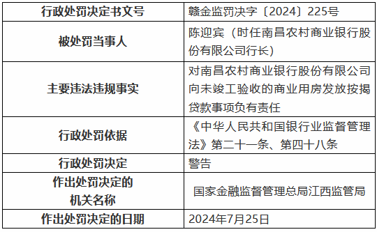 南昌农村商业银行债券投资制度不合规导致债券业务风险管理不到位 两名时任行长被罚