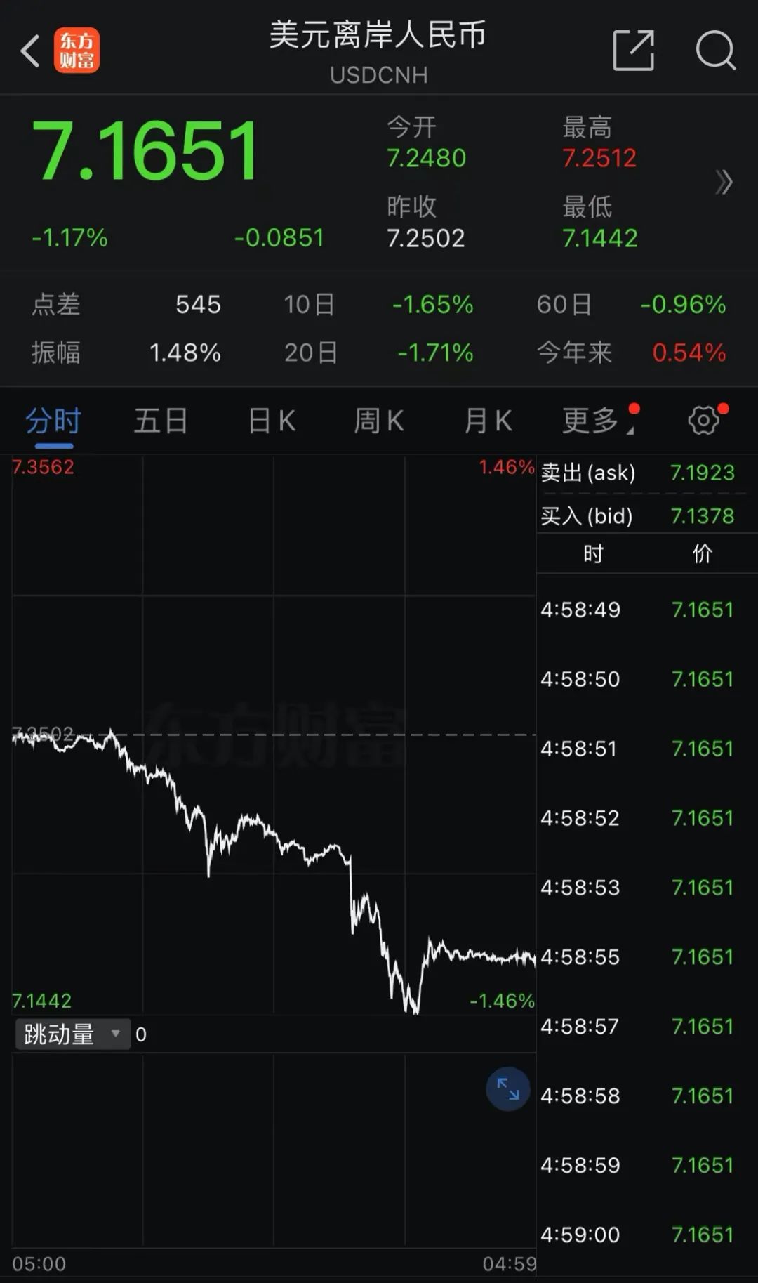 英特尔，暴跌26.06%