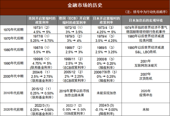 中金外汇：日本资产为何波动如此之大  第10张