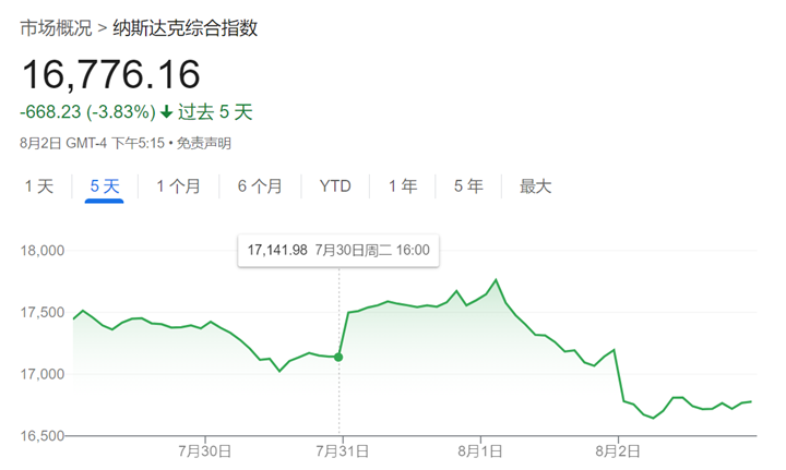 解构5大科技巨头财报：AI为何突然不香了？  第1张