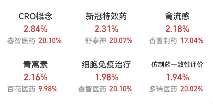 创新药再获政策红利，多只医药股被盯上！重回基金第一大重仓股，“宁王”累计回购超27亿元  第3张