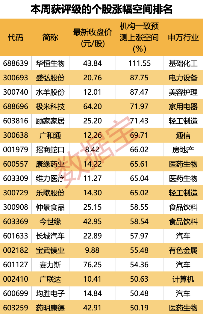 创新药再获政策红利，多只医药股被盯上！重回基金第一大重仓股，“宁王”累计回购超27亿元  第4张