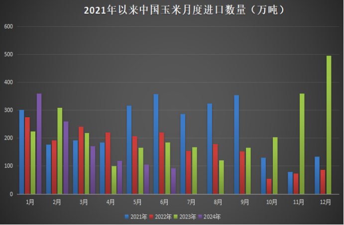 玉米跌跌不休,七月期现双双大幅暴跌,八月苞米还能否好转?  第3张