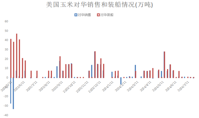 玉米跌跌不休,七月期现双双大幅暴跌,八月苞米还能否好转?  第4张