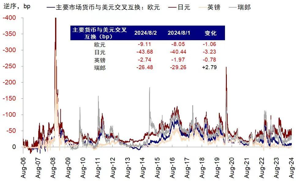 中金：有关“衰退交易”的几个焦点问题