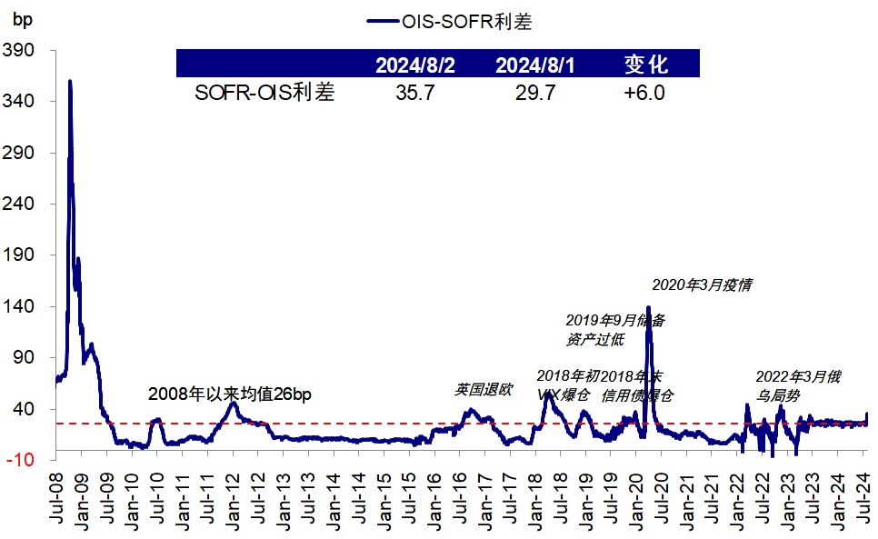 中金：有关“衰退交易”的几个焦点问题