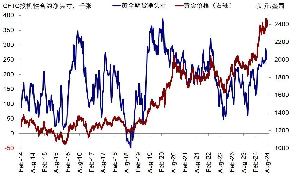 中金：有关“衰退交易”的几个焦点问题