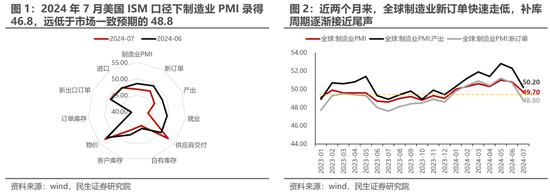 民生策略：实物的韧性