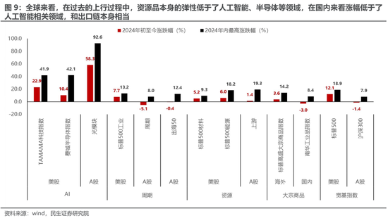 民生策略：实物的韧性