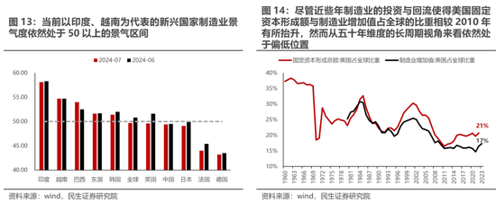 民生策略：实物的韧性  第10张