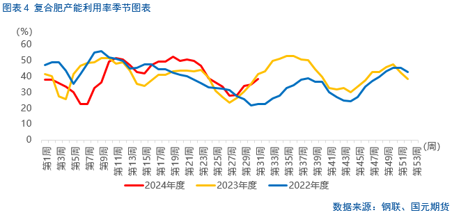 【尿素】行情出现转机？