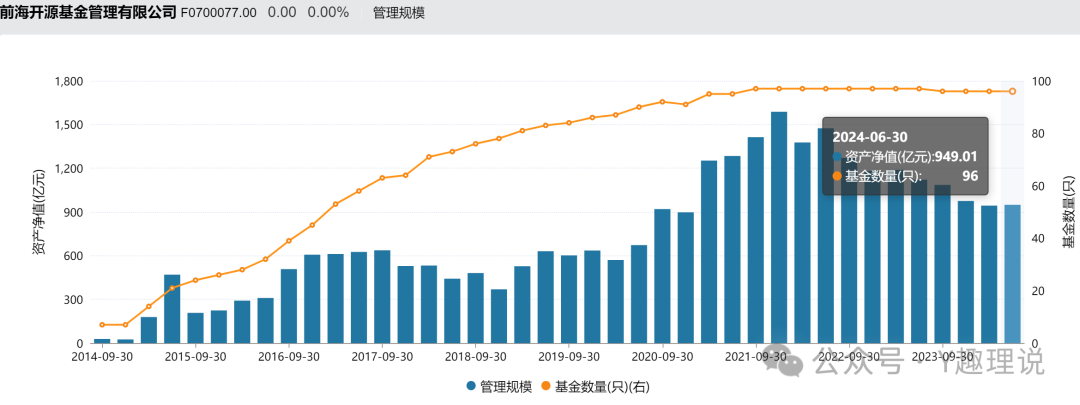 前海开源基金APP遭点名！违规收集信息，依旧“我行我素”？  第3张