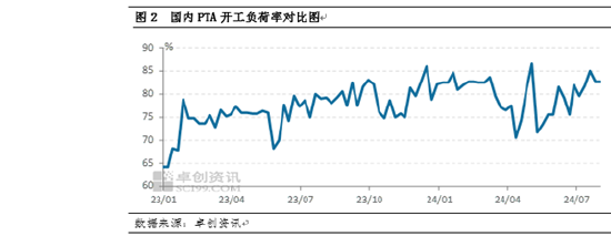 PX及上下游：PX与油比值出现回落 供应高位且利润明显压缩