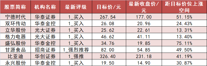 【5日资金路线图】食品饮料板块净流入逾16亿元居首 龙虎榜机构抢筹多股