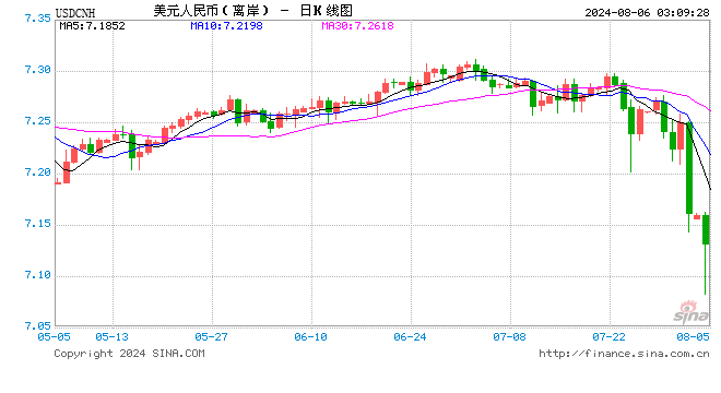 人民币，何以2000点大爆发？  第1张