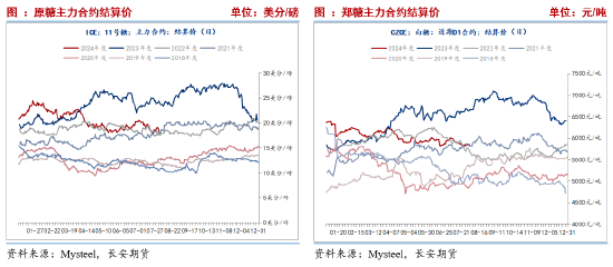 长安期货刘琳：基本面缺乏指引 郑糖或延续近强远弱