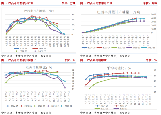 长安期货刘琳：基本面缺乏指引 郑糖或延续近强远弱  第4张