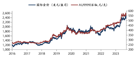 华安基金：美国经济衰退信号加剧，美联储降息预期加强