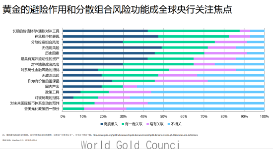 专访|世界黄金协会市场策略师芮强谈央行购金趋势及黄金配置前景