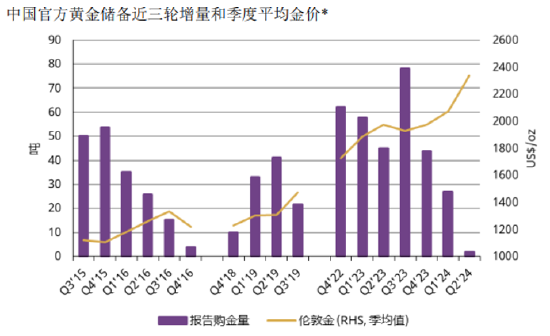 专访|世界黄金协会市场策略师芮强谈央行购金趋势及黄金配置前景