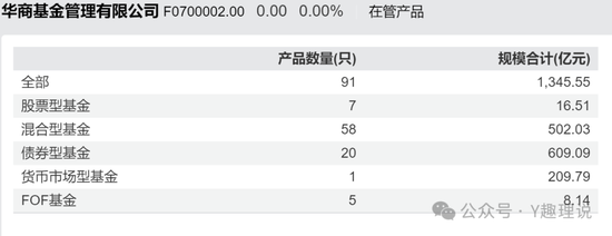 苏金奎接任华商基金摊子，业绩倒数！基金吧惊现水军是否合规？  第1张