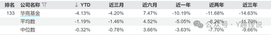 苏金奎接任华商基金摊子，业绩倒数！基金吧惊现水军是否合规？  第2张