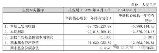 苏金奎接任华商基金摊子，业绩倒数！基金吧惊现水军是否合规？