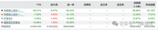 苏金奎接任华商基金摊子，业绩倒数！基金吧惊现水军是否合规？