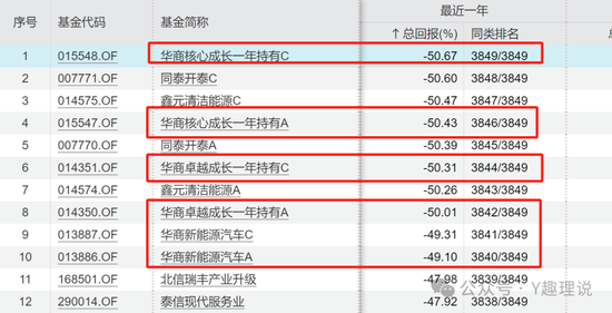 苏金奎接任华商基金摊子，业绩倒数！基金吧惊现水军是否合规？