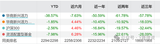 苏金奎接任华商基金摊子，业绩倒数！基金吧惊现水军是否合规？  第7张